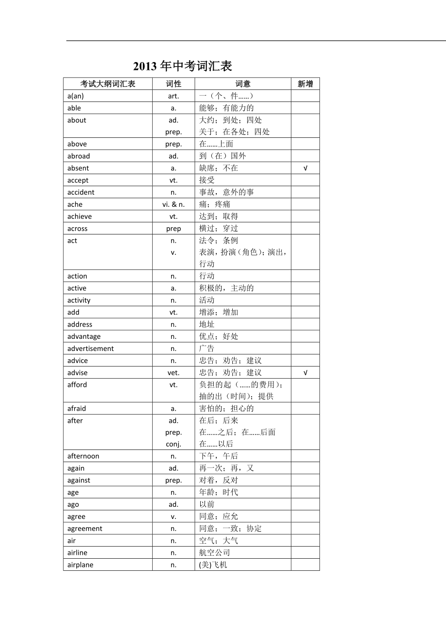 2013年中考英语1600词汇中考单词.doc_第1页