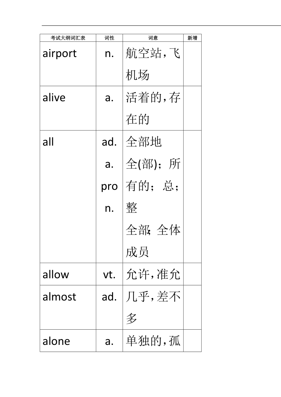 2013年中考英语1600词汇中考单词.doc_第2页