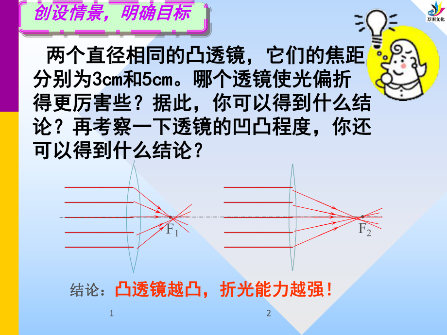 5-4眼睛和眼镜.ppt_第2页