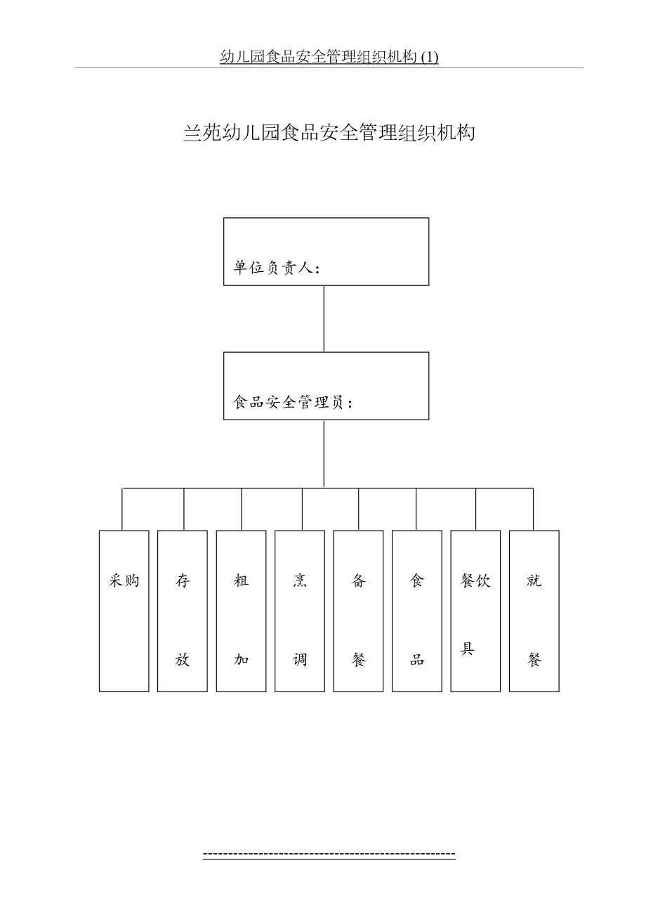 幼儿园食品安全管理组织机构 (1).doc_第2页