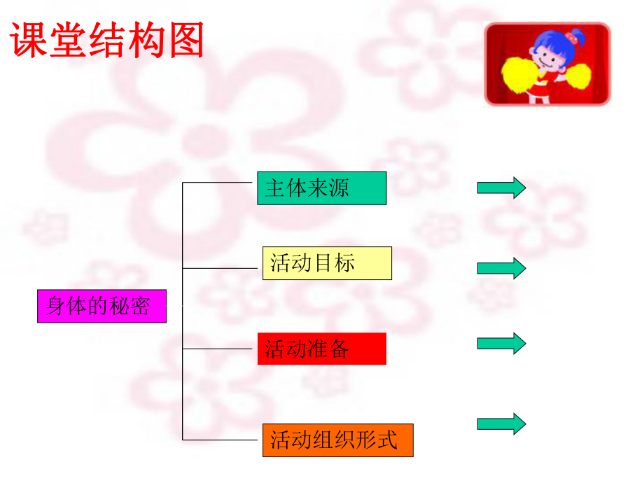 我们的身体 (2).ppt_第2页