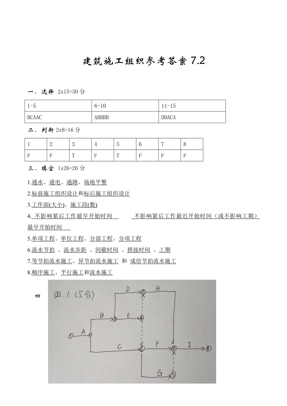 施工组织试题库-10套试卷及答案7.2参考答案.doc_第1页