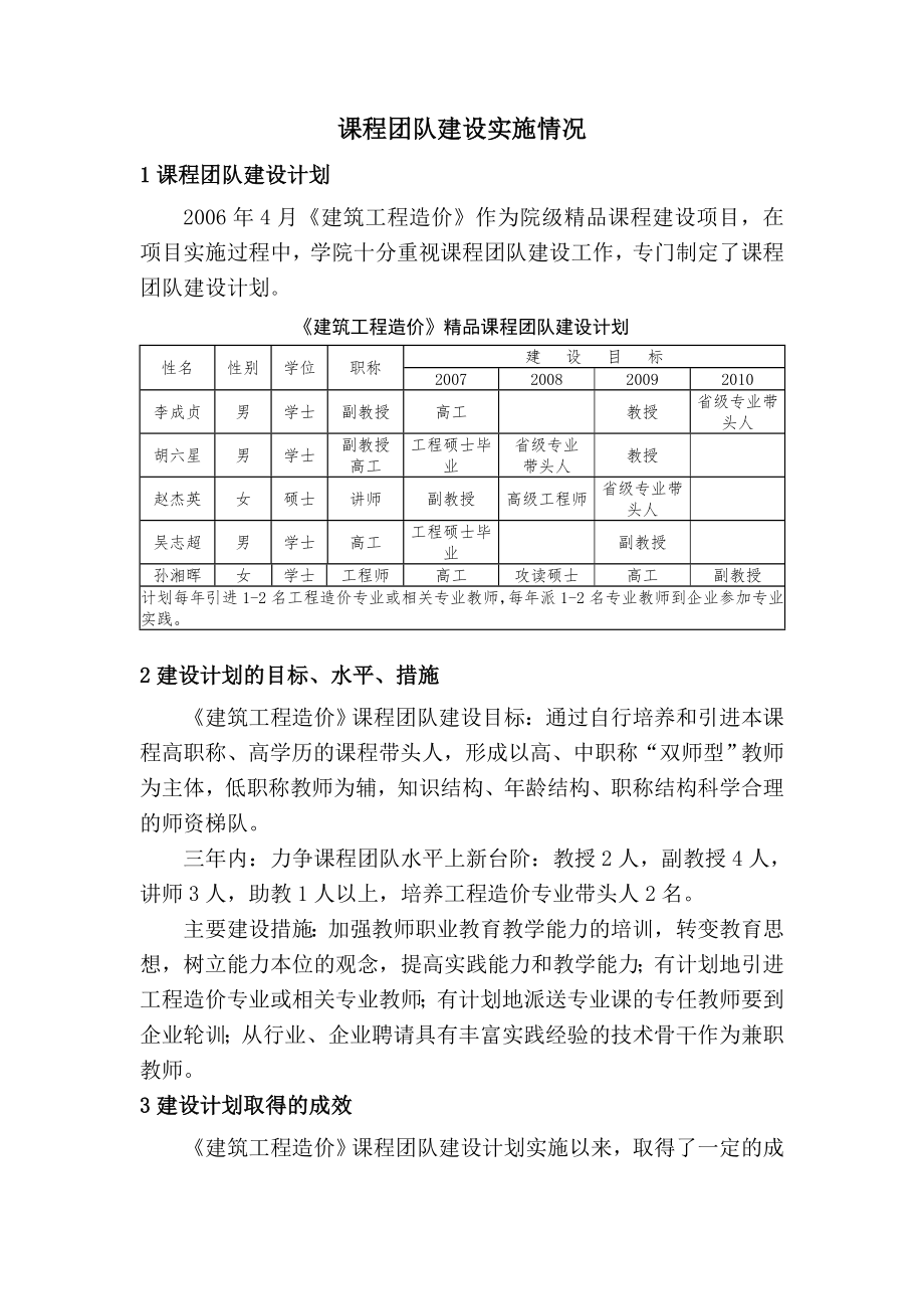 课程团队建设实施情况.docx_第1页