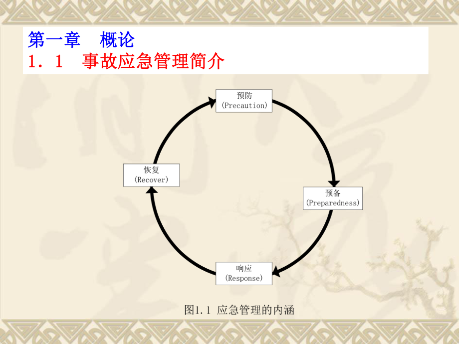 事故应急救援预案(1).pptx_第2页