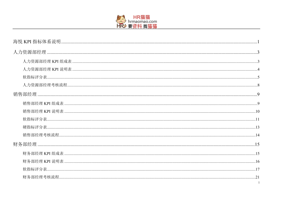 【实例】青岛XX置业有限公司KPI指标体系-HR猫猫.docx_第2页