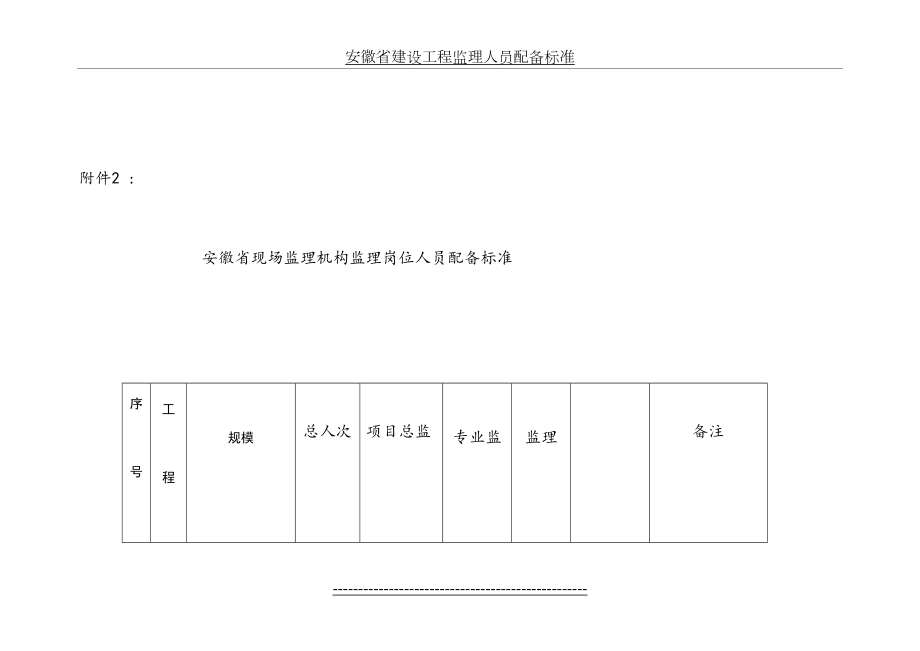 安徽省建设工程监理人员配备标准.doc_第2页