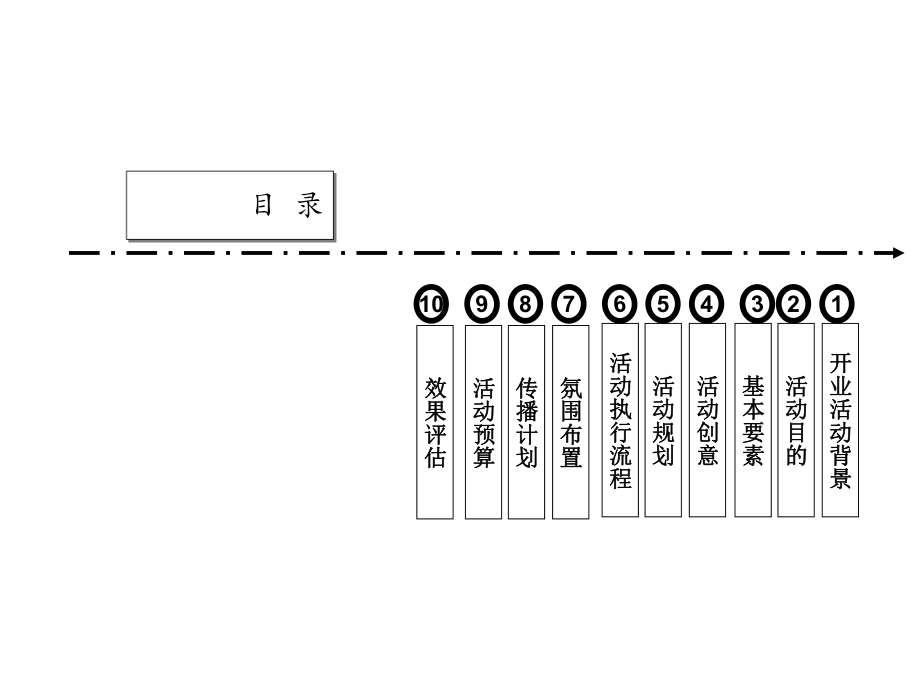 五星级酒店开业庆典.ppt_第2页