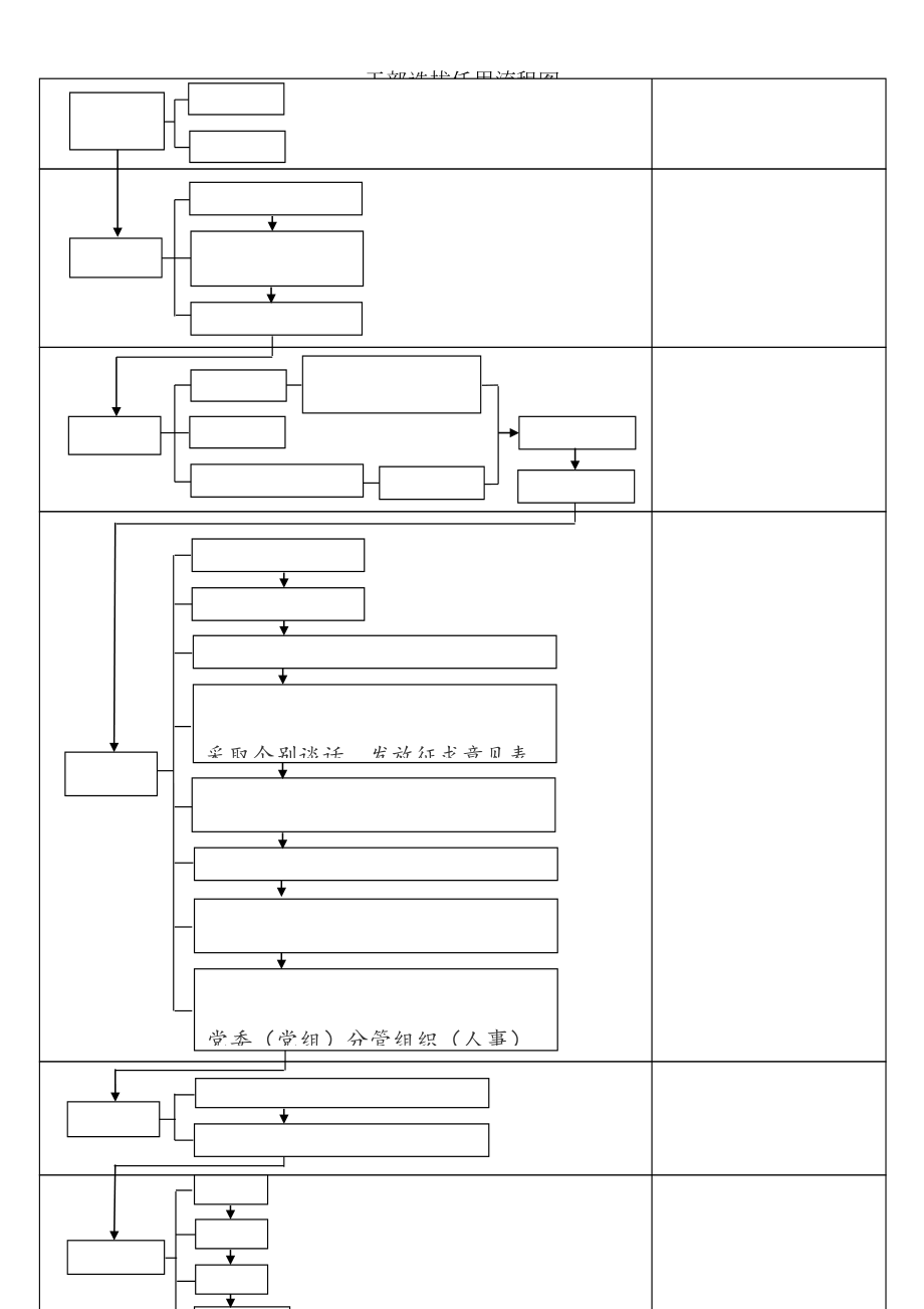 干部选拔任用流程图.docx_第2页