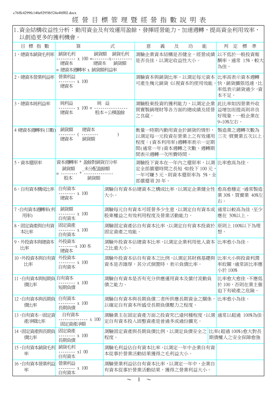 KPI参考资料.docx_第1页