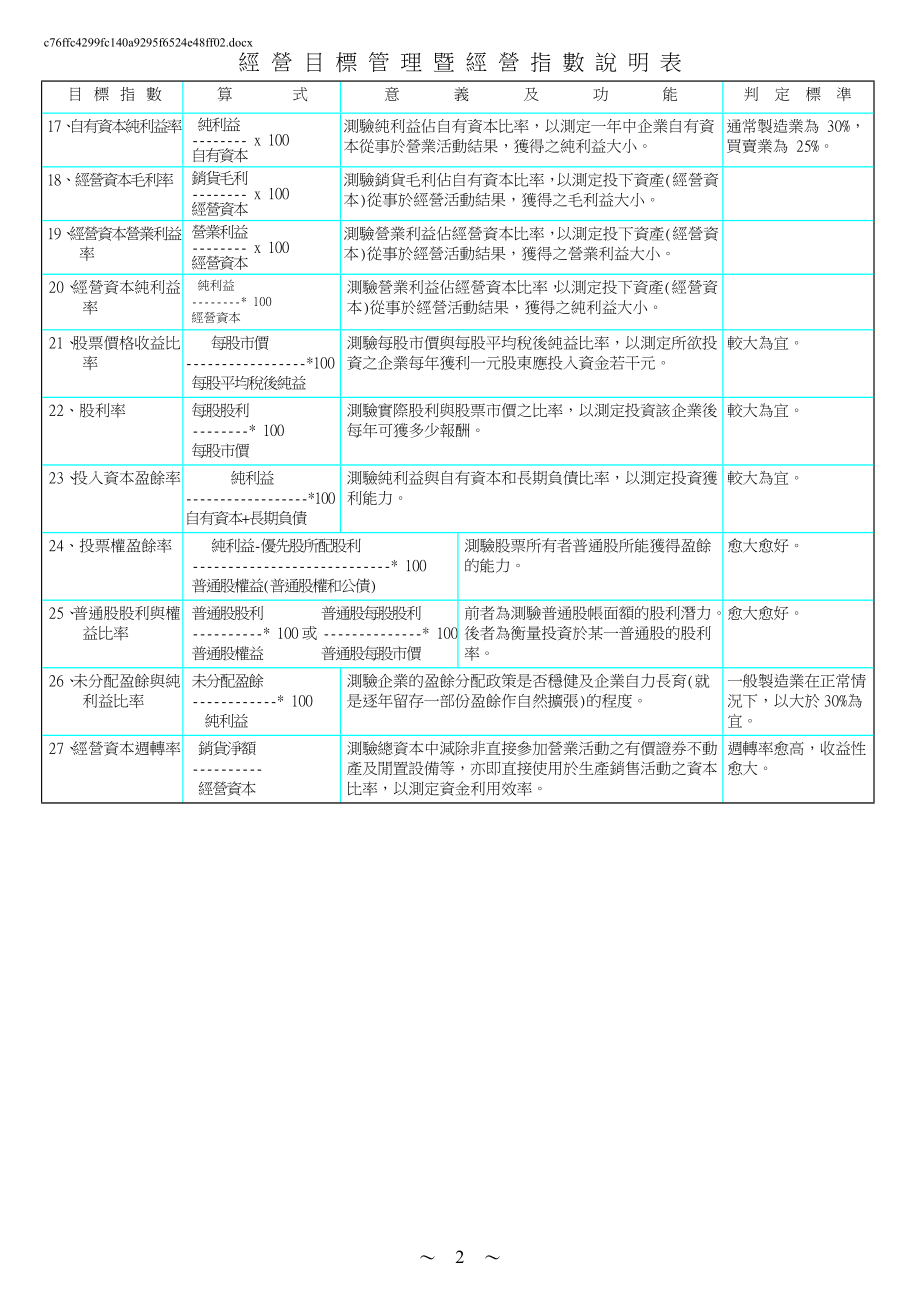 KPI参考资料.docx_第2页