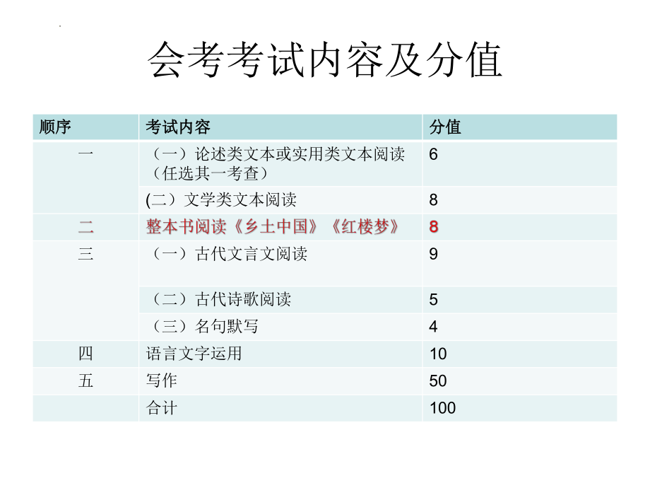 整本书阅读《乡土中国》《红楼梦》会考复习课件25张--统编版高中语文必修下册.pptx_第2页