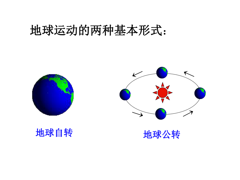 人教版地理必修一第一章第三节地球的运动.ppt_第2页