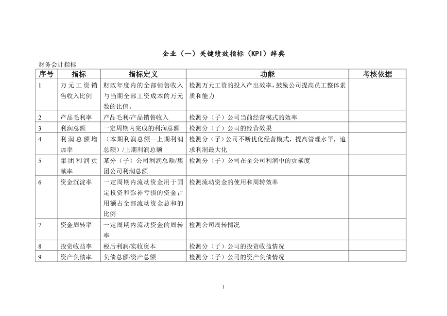 KPI指标库(最全的).docx_第2页