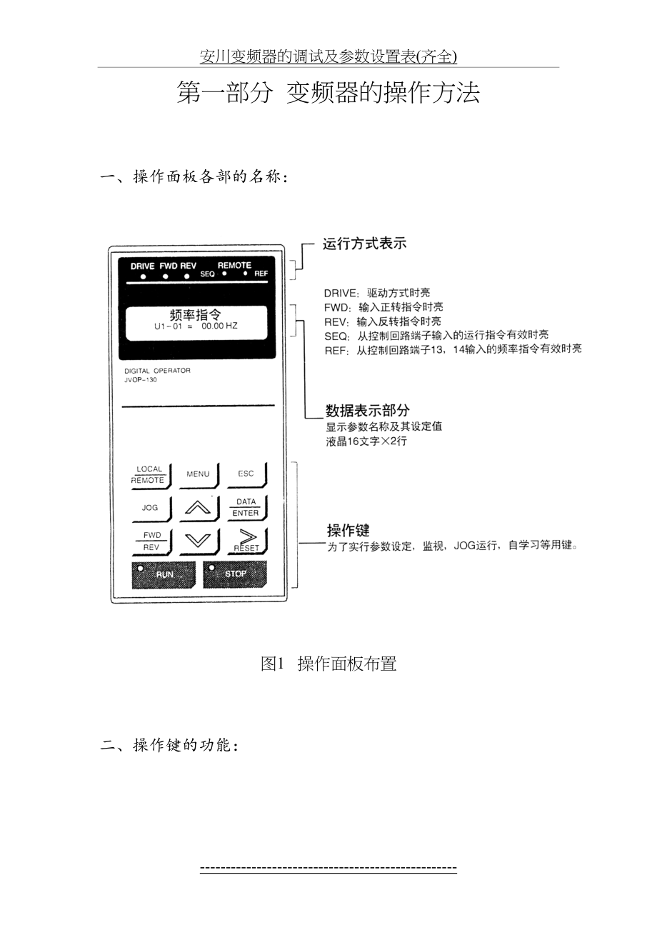 安川变频器的调试及参数设置表(齐全).doc_第2页