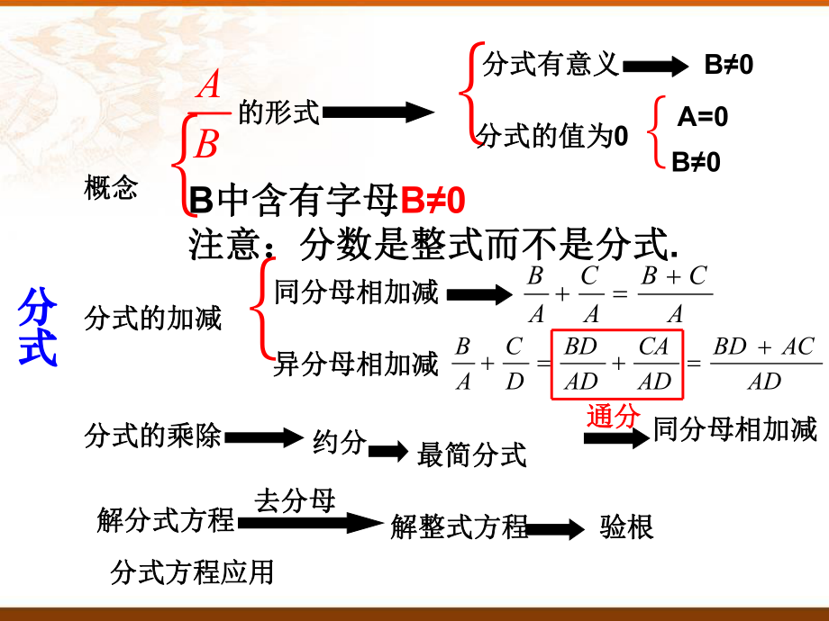 北师大版数学八年级下《分式》复习课件.ppt_第2页