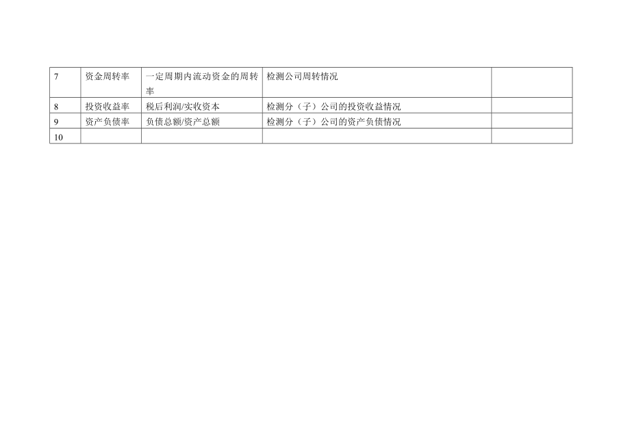 财务会计KPI指标.docx_第2页