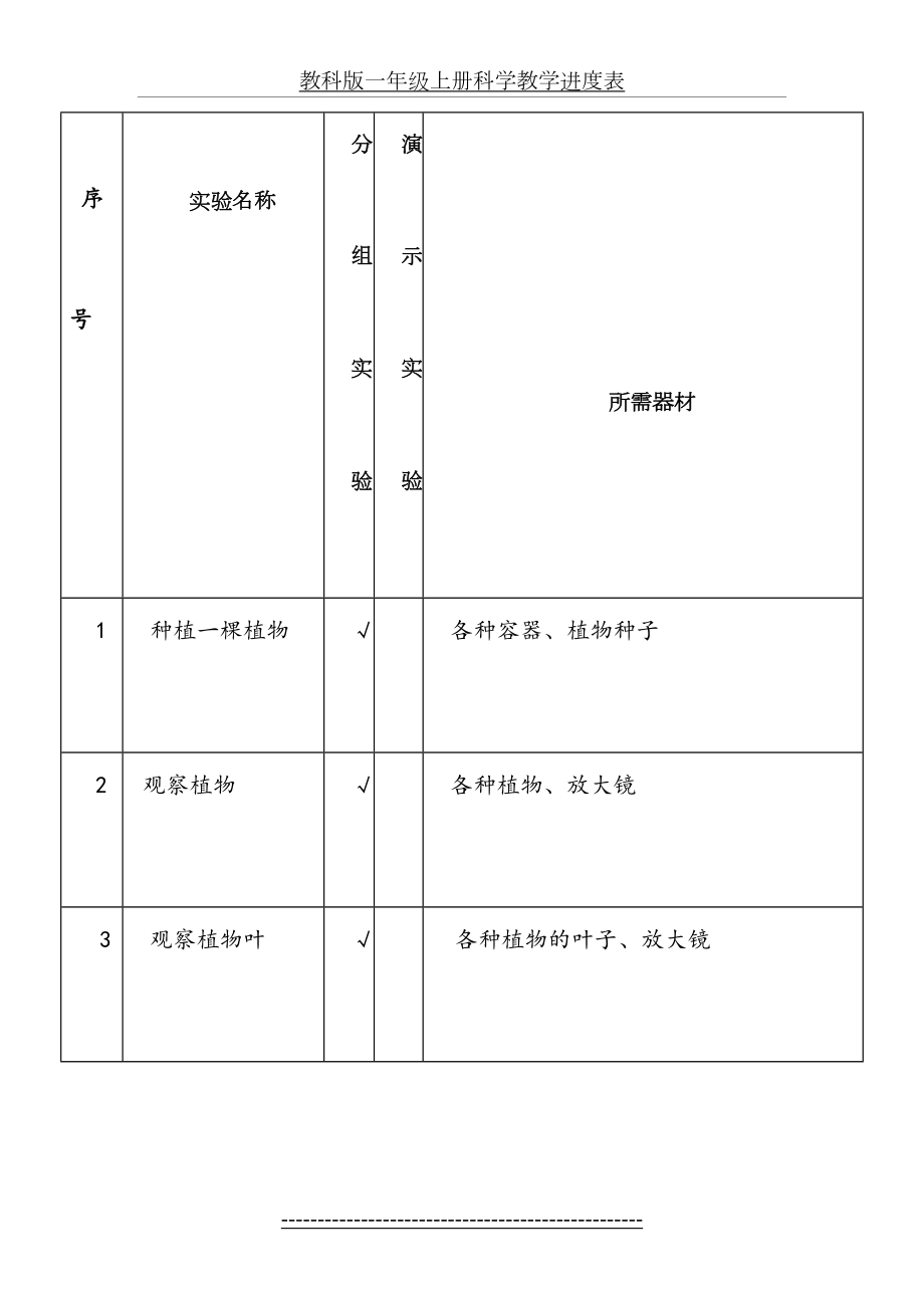 教科版一年级上册科学教学进度表.docx_第2页