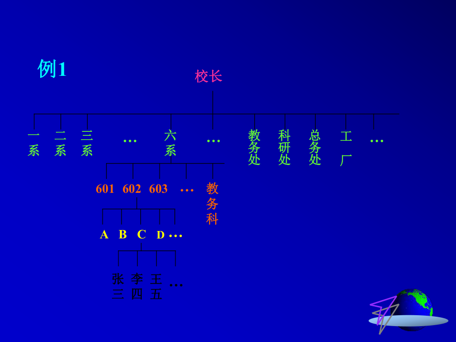 数据结构二叉树ppt课件.ppt_第2页