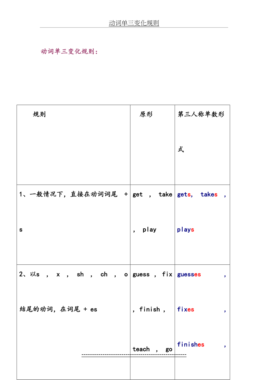 动词单三变化规则.doc_第2页