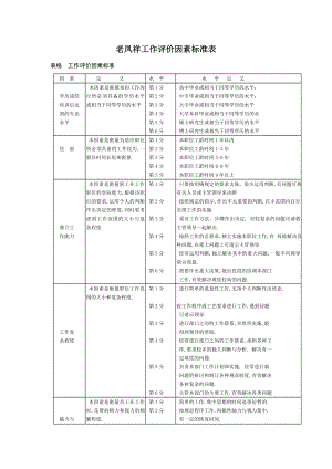 岗位评估分析表.docx