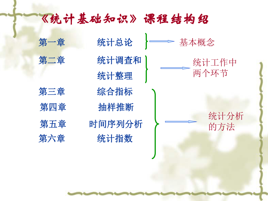 统计基础知识课件完整版.ppt_第2页