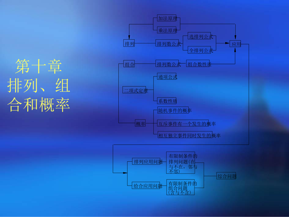 排列组合和概率ppt课件.ppt_第1页