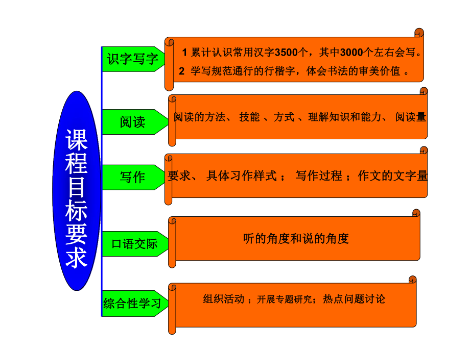 八年级语文教材解析.ppt_第2页