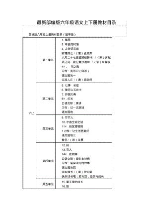 部编版六年级语文上下册教材课文目录(最新).pdf