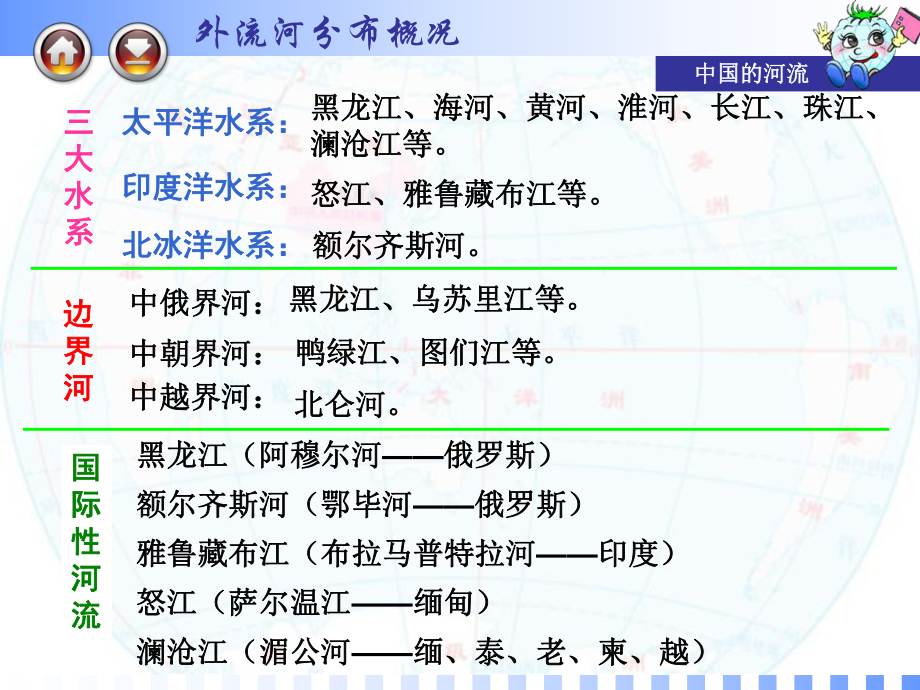 第三节_中国的河流.ppt_第2页