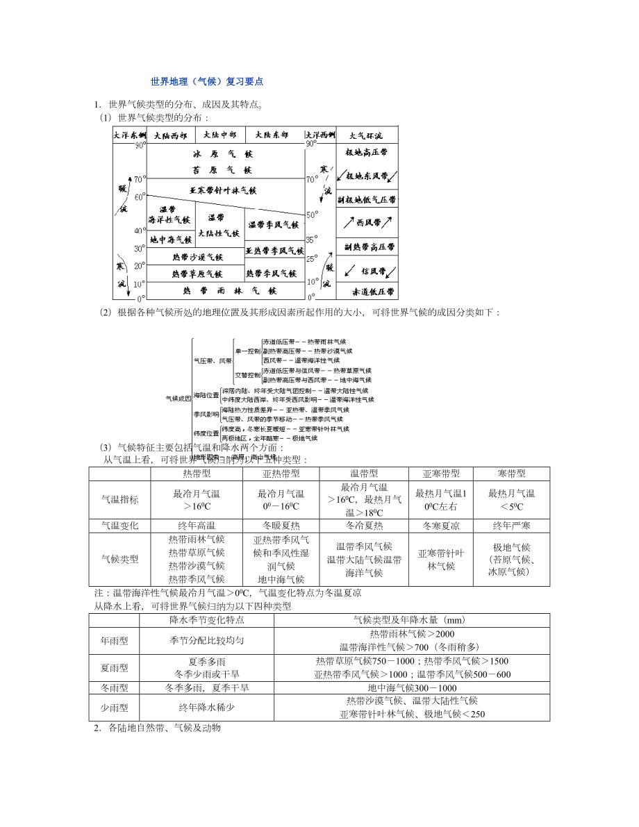 气候知识点及练习题.doc_第1页