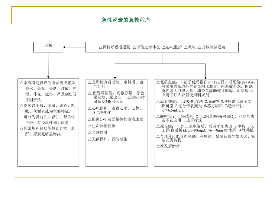 各种抢救流程图ppt课件.ppt_第2页