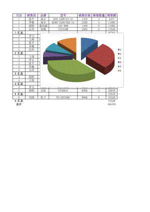 电器销售表(饼图).xlsx