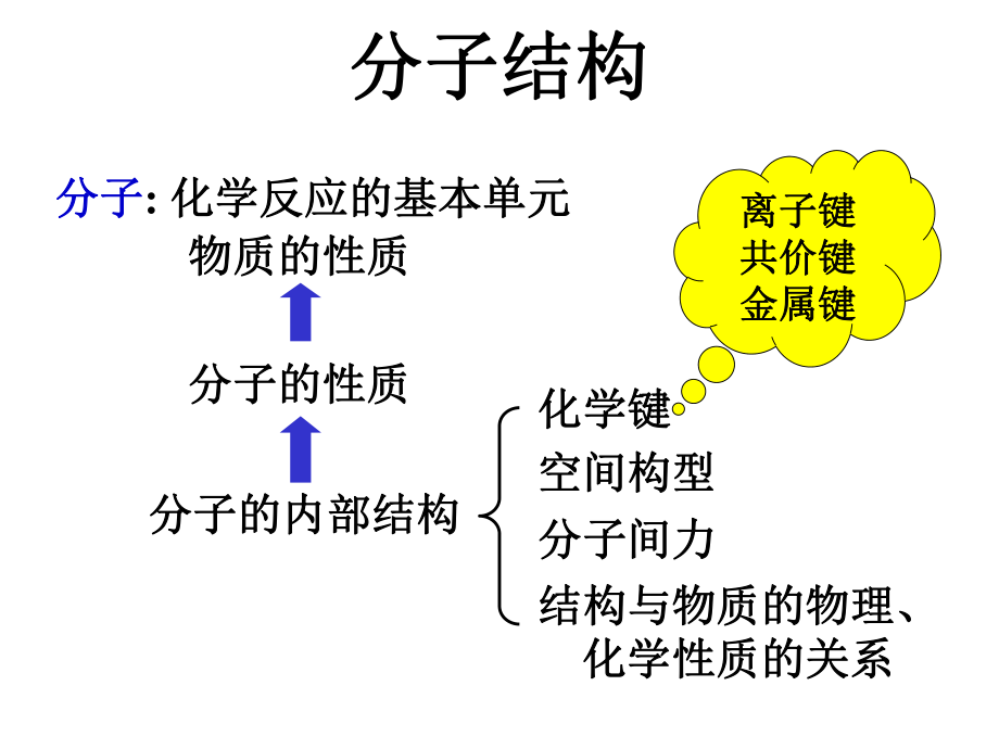 大学无机化学PPT课件分子结构.ppt_第1页