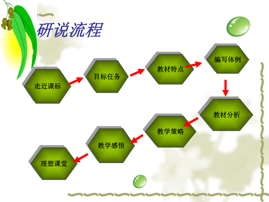 人教版七年级语文下册教材研说.ppt_第2页