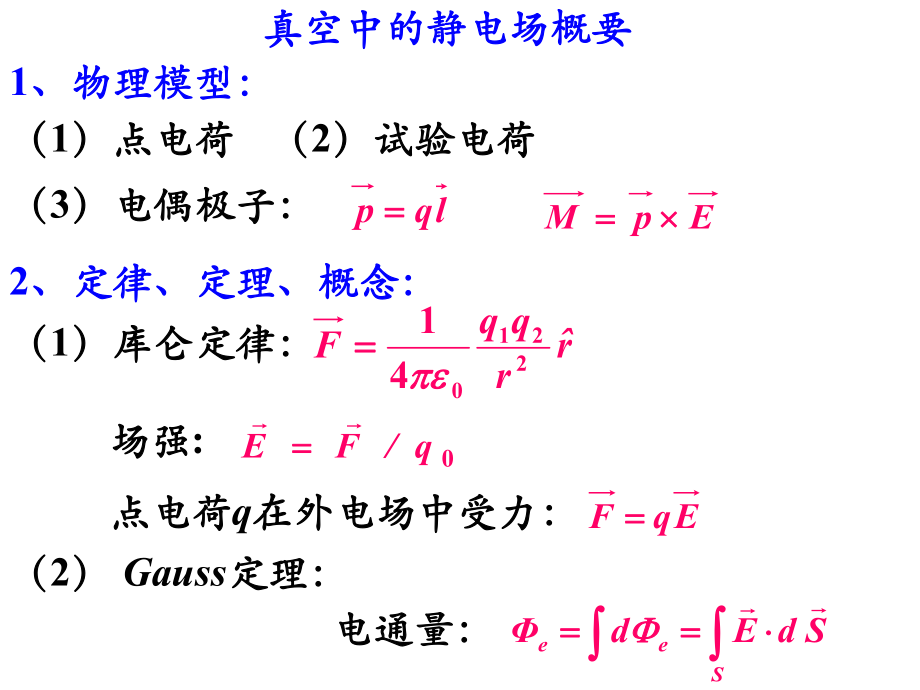 大学物理2知识点总结ppt课件.ppt_第2页