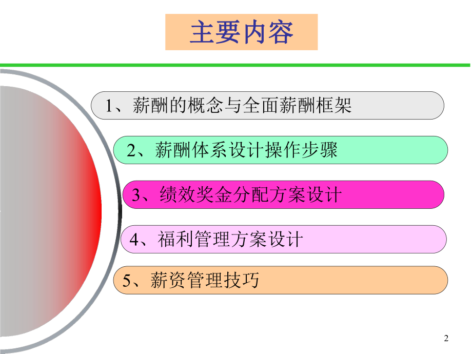 宽带薪酬设计与管理技巧ppt课件.pptx_第2页