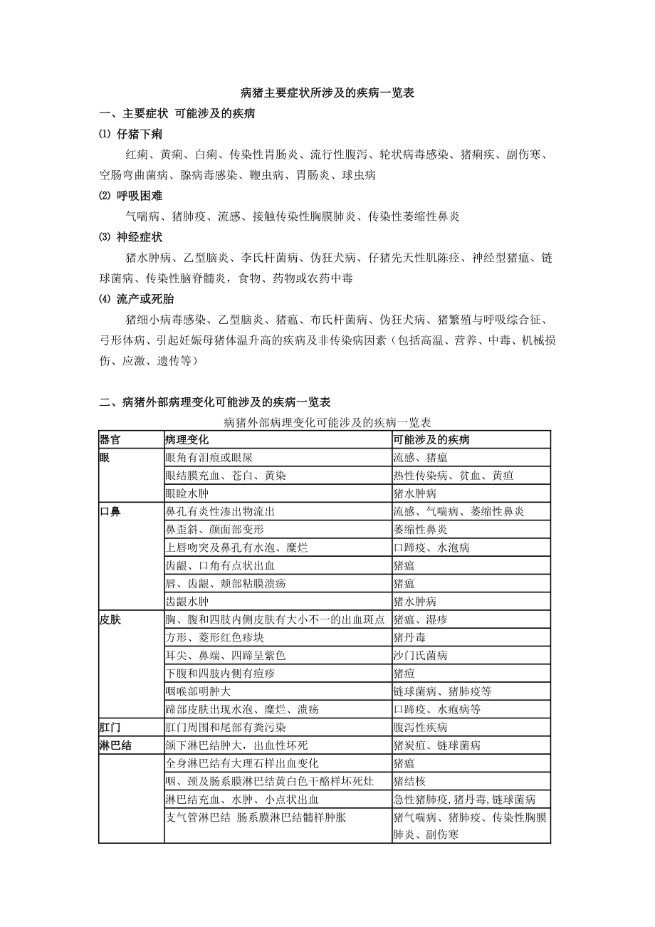 病猪主要症状所涉及的疾病一览表 (1).doc_第1页