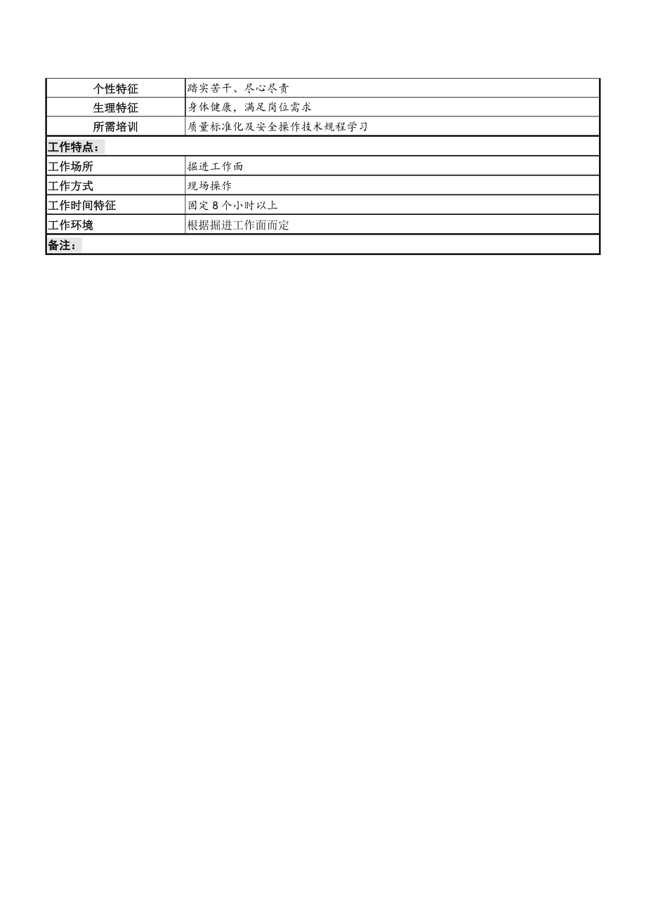 爆破工岗位说明书.doc_第2页