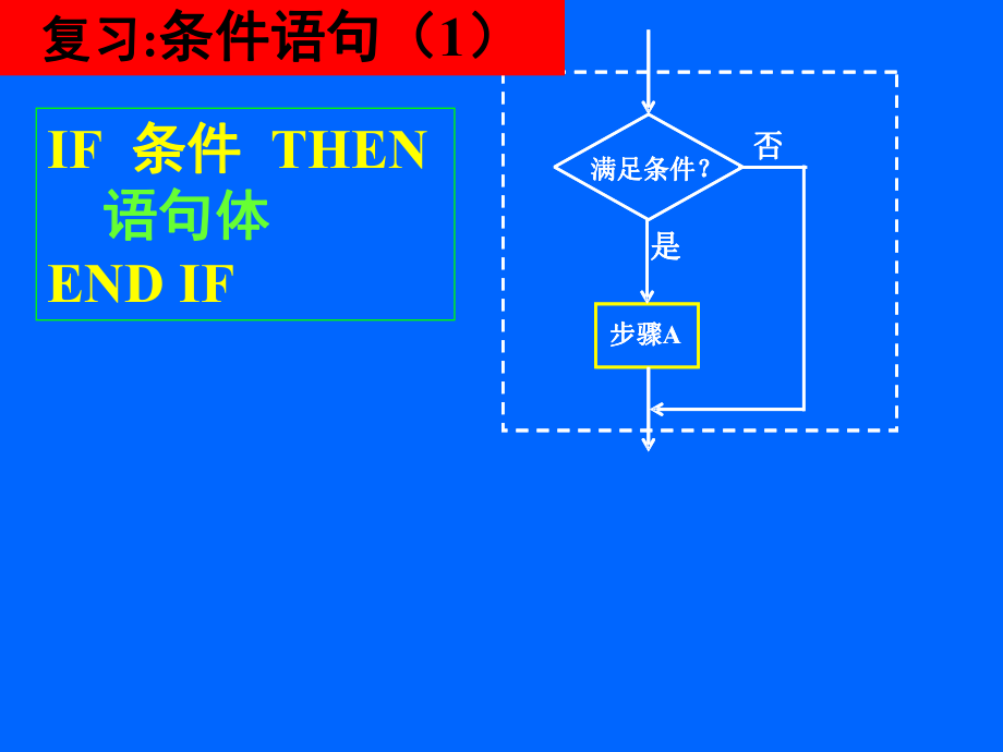 数学必修三123循环语句.ppt_第2页