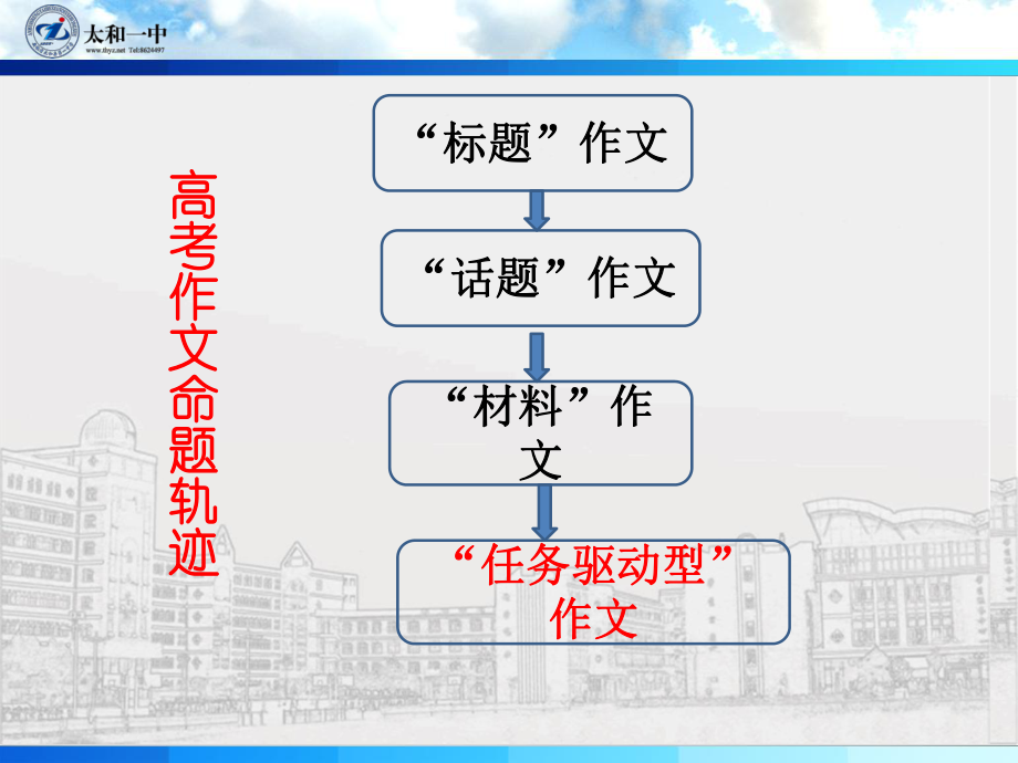 任务驱动型材料作文写作指导（）.ppt_第2页