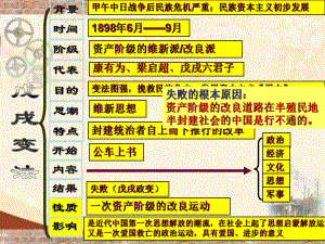 八年级历史上册第8课辛亥革命课件[1].ppt