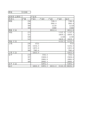 成本费用表(添加字段).xls