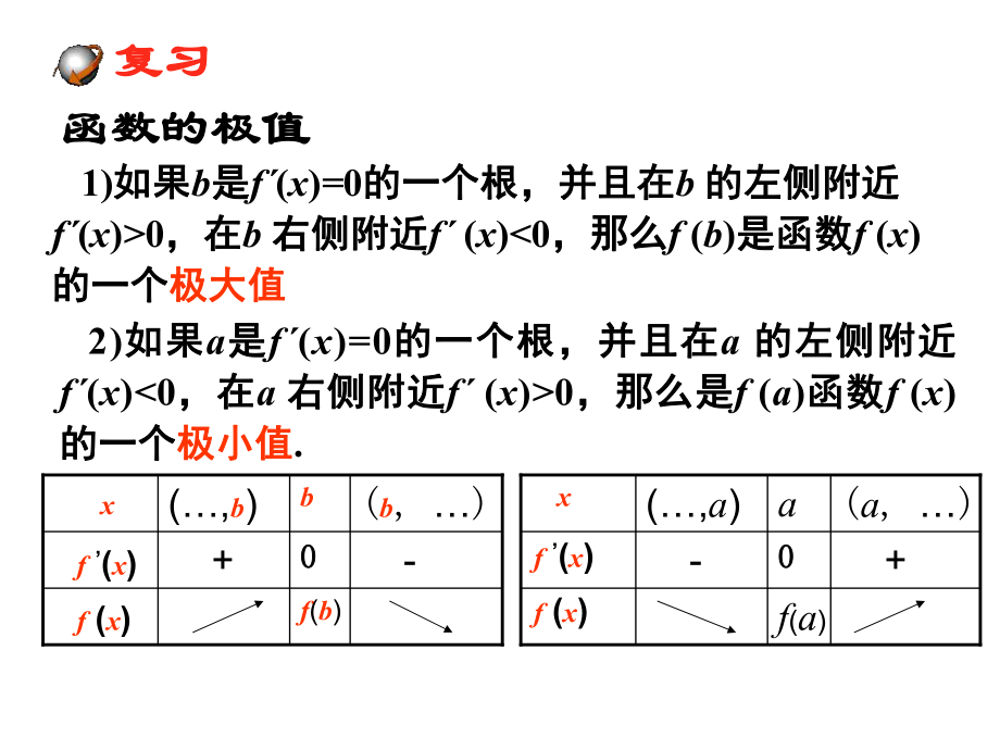 函数的最值与导数课件.ppt_第2页