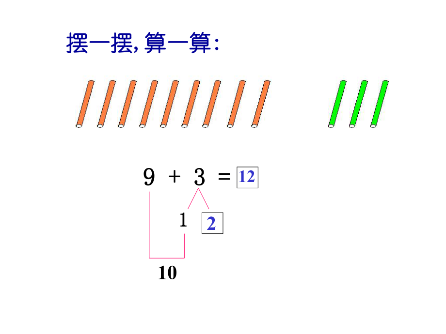 人教版小学一年级数学9加几.ppt_第2页