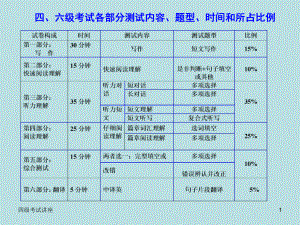 大学英语四级考试备考策略ppt课件.ppt