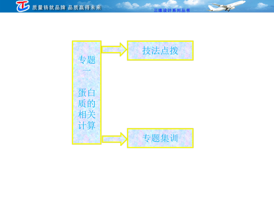 专题一-高中生物蛋白质的相关计算.ppt_第1页