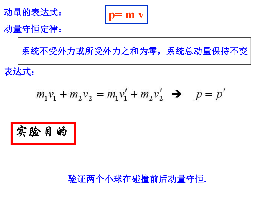 实验验证动量守恒定律ppt课件.ppt_第2页