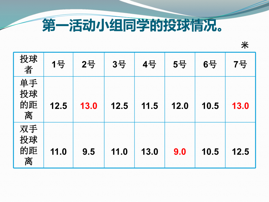 北师大版数学六年级上册《复式折线统计图》课件.pptx_第2页