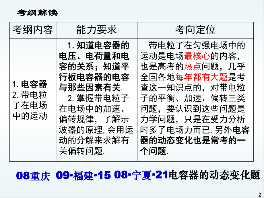 复习-电容器及其动态分析ppt课件.ppt_第2页