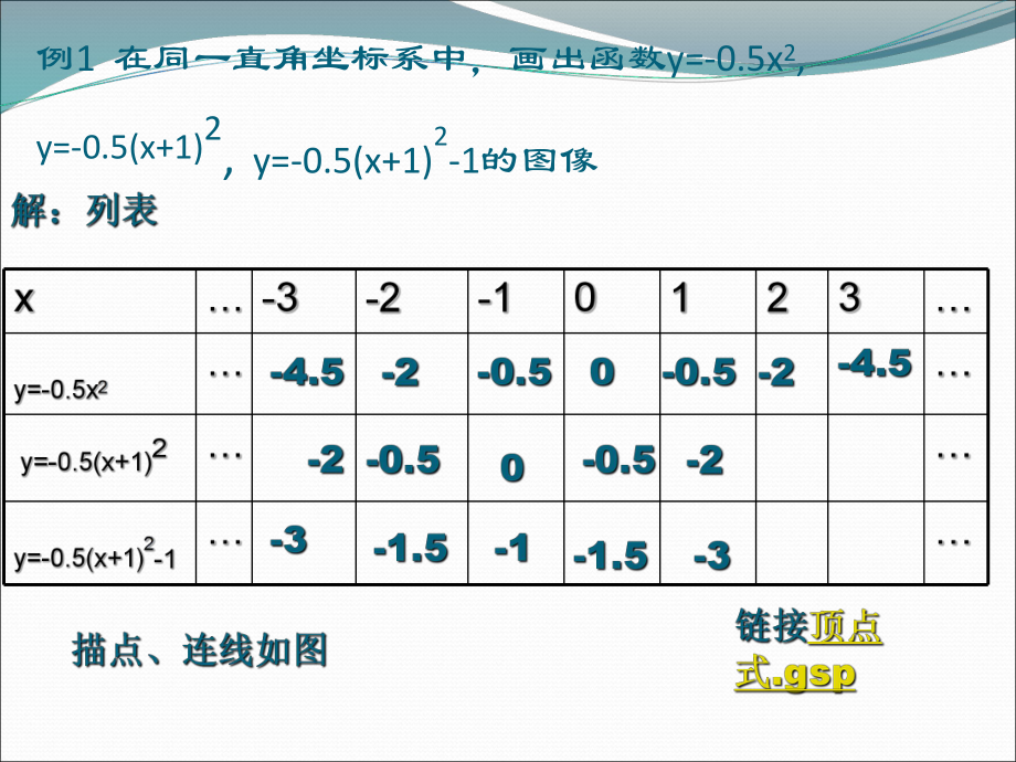 二次函数y=a(x-h)2+k的图像1.ppt_第2页